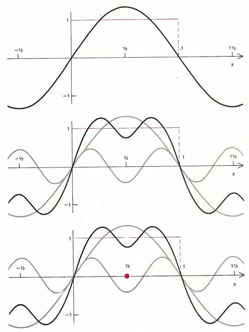 Gr&aacute;fico